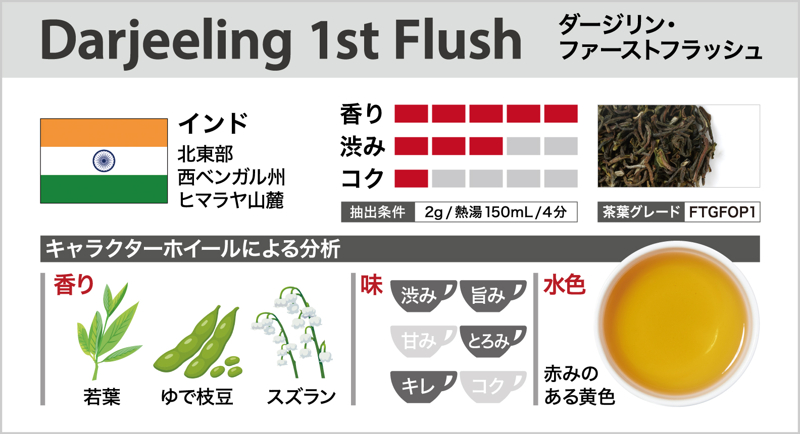 ダージリン1st