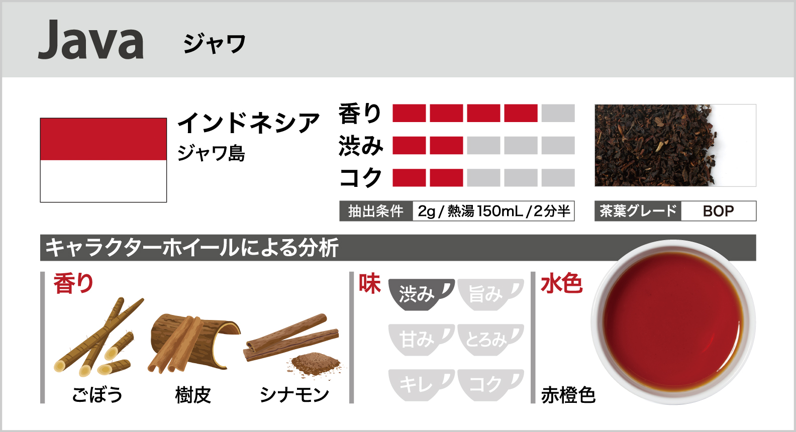 ジャワ