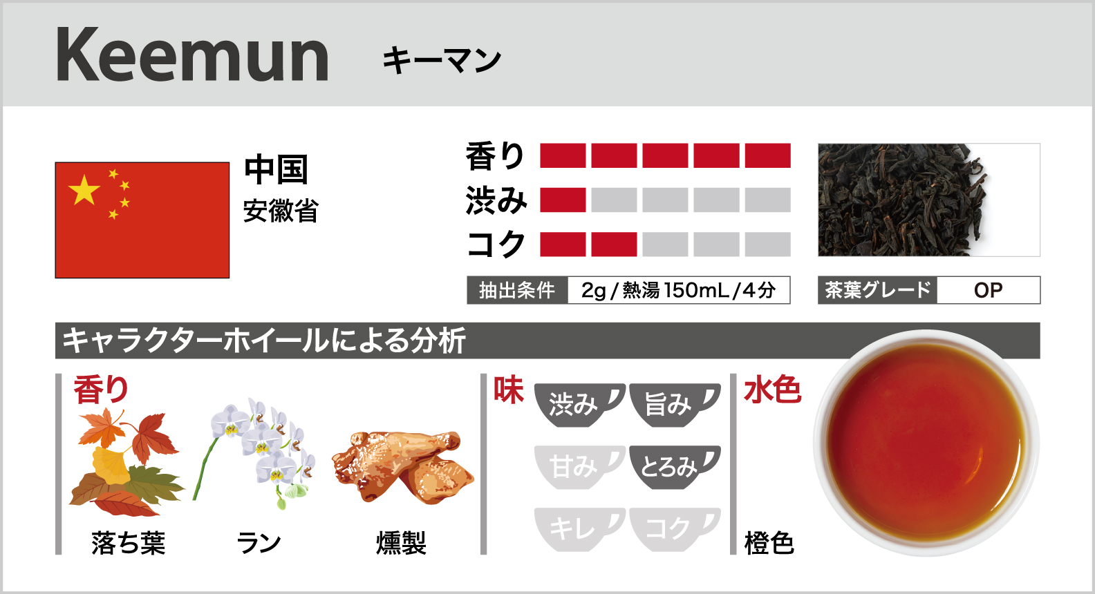 キーマン
