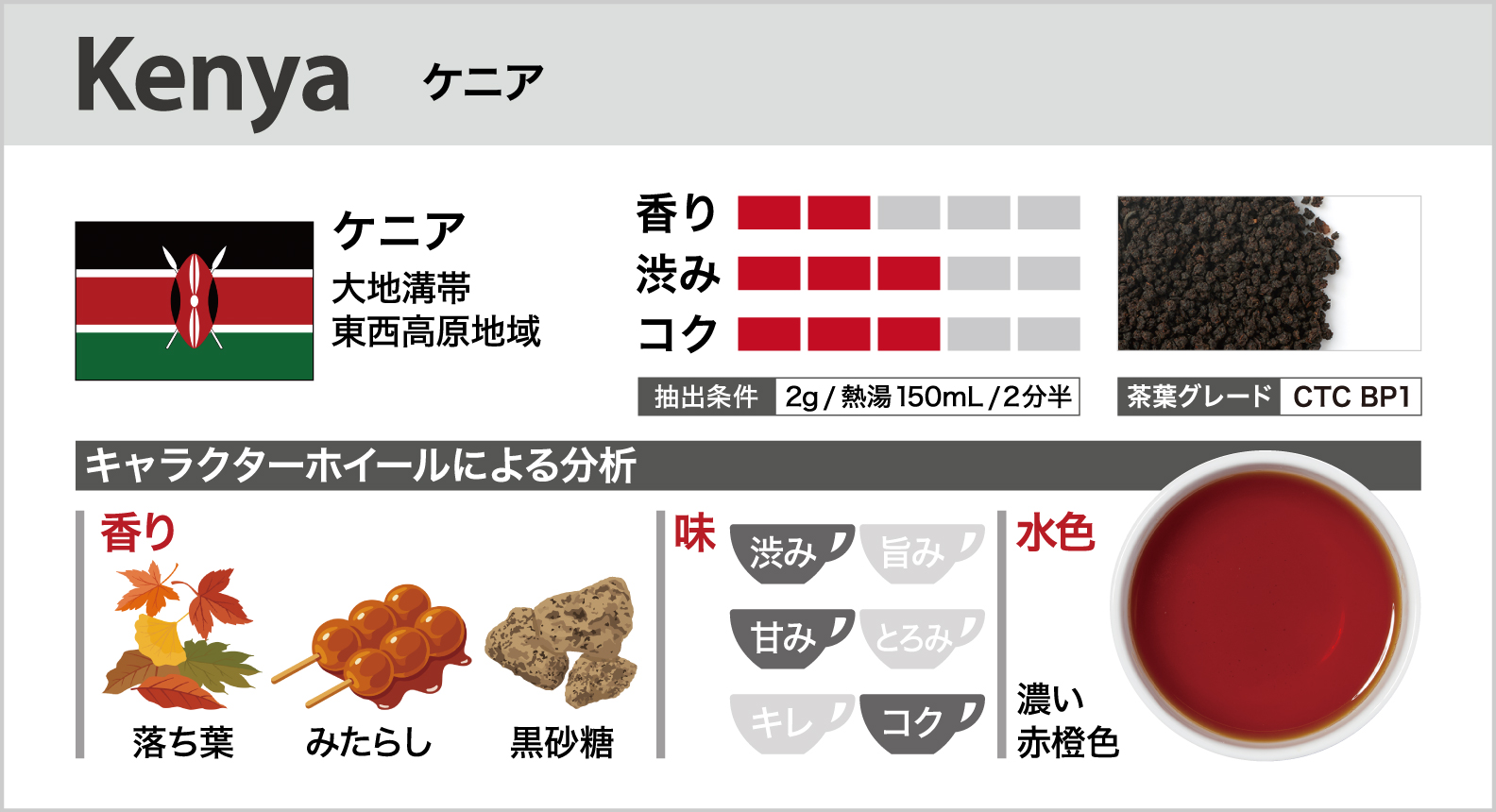 ケニア