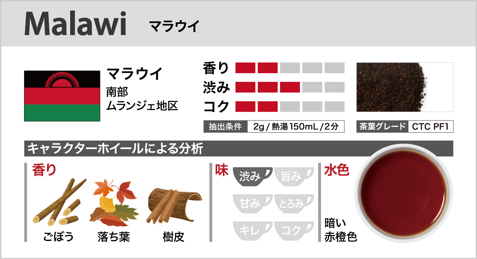 マラウイ