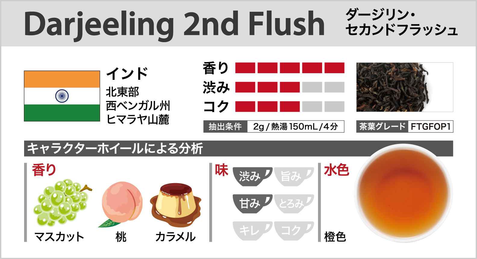 ダージリン2nd