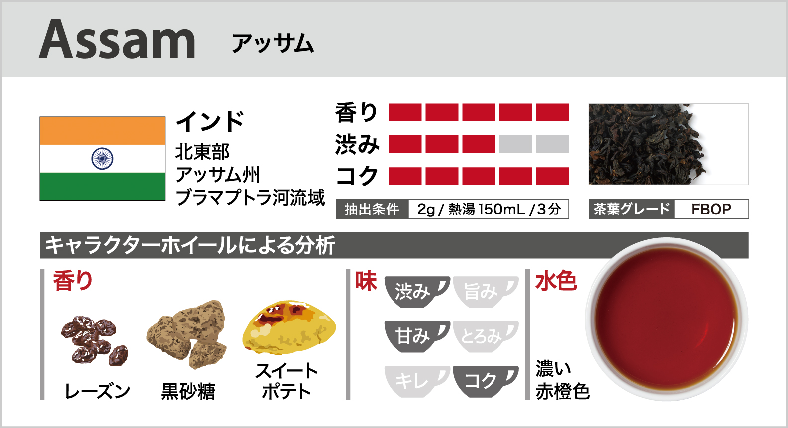 アッサム