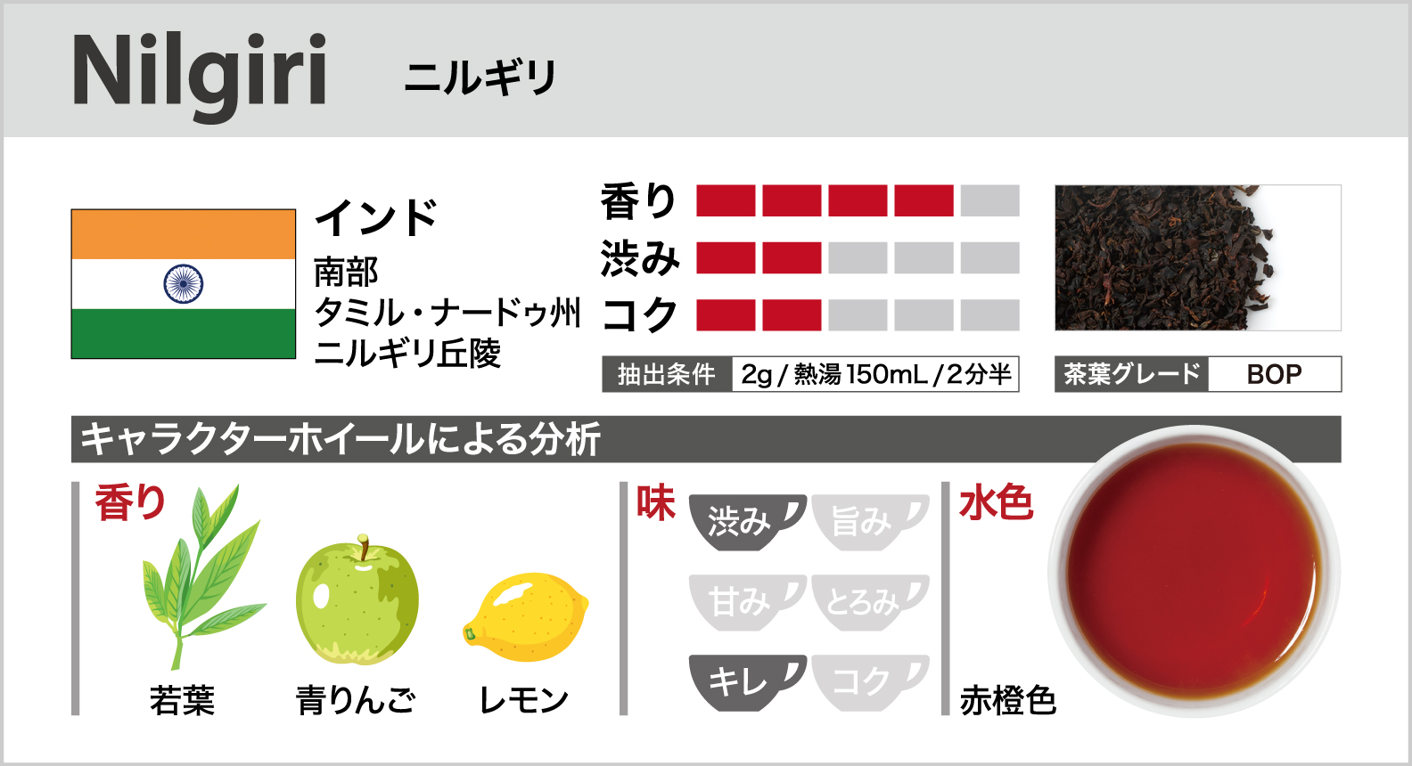 ニルギリ