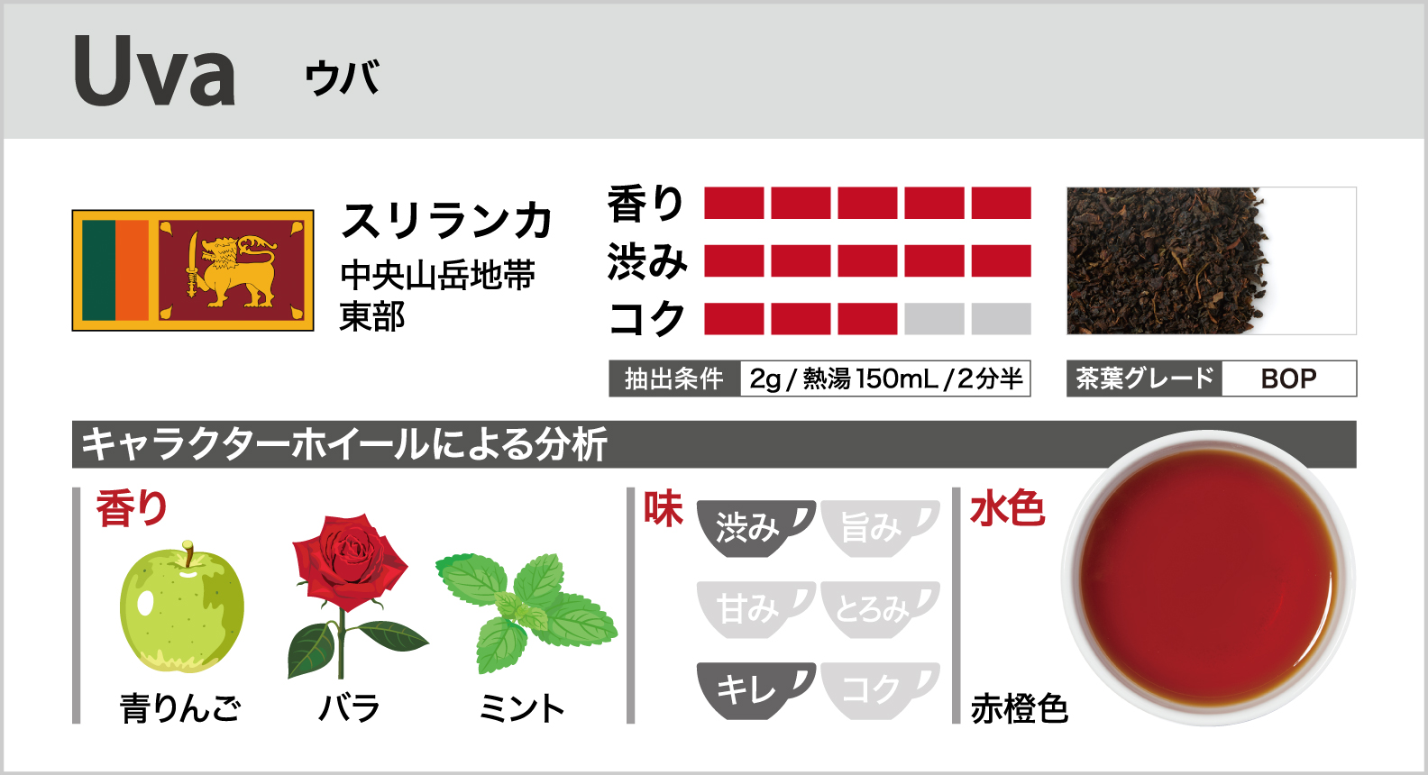 ウバ