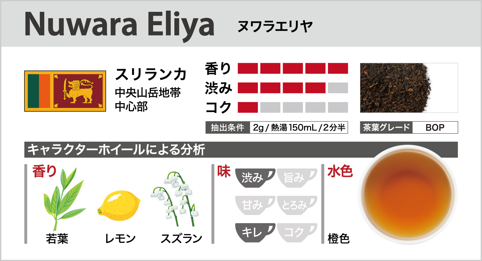ヌワラエリヤ