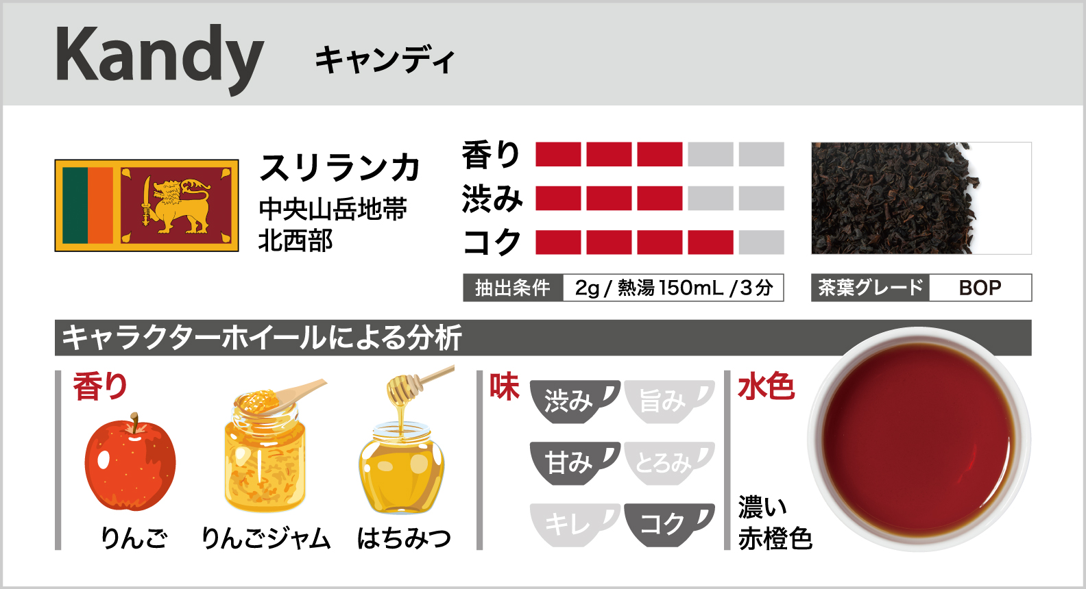 キャンディ