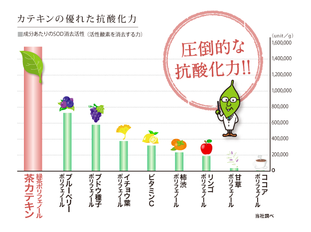 力の比較