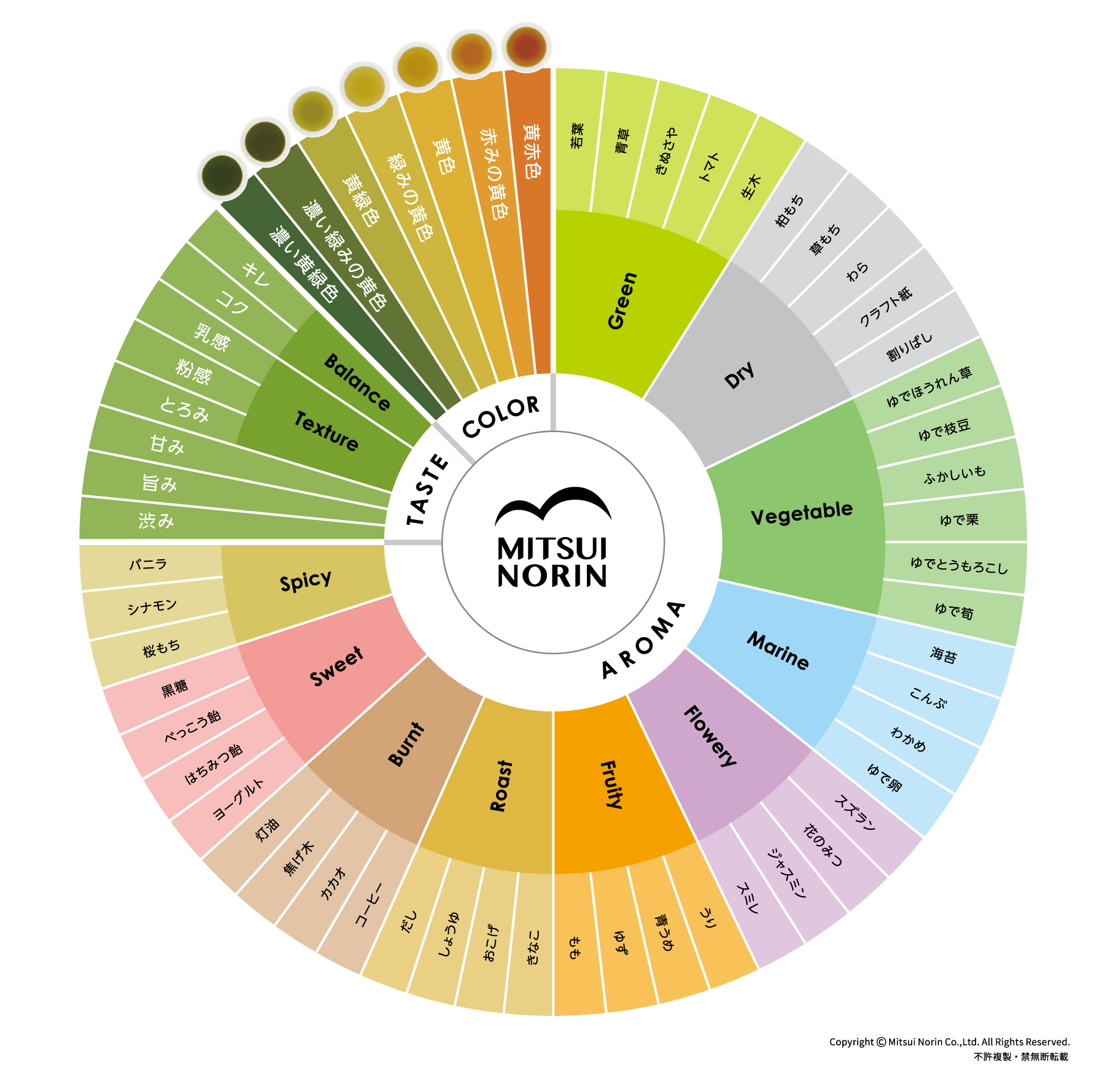 緑茶キャラクターホイール