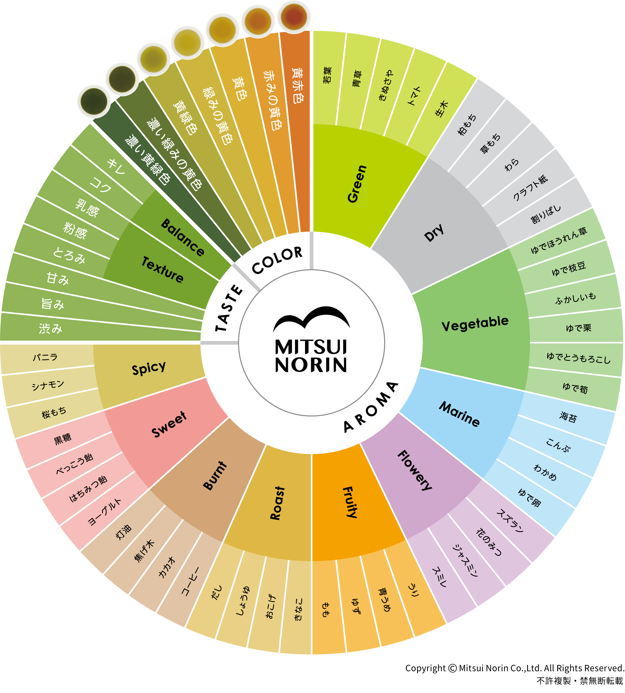 緑茶キャラクターホイール