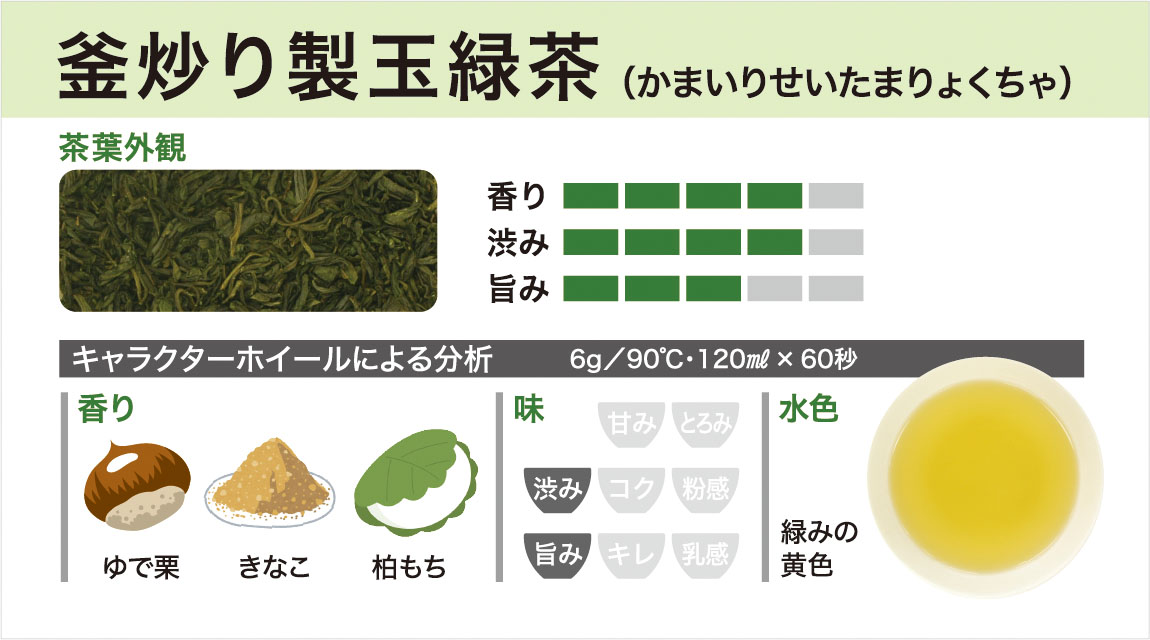 釜炒り製玉緑茶
