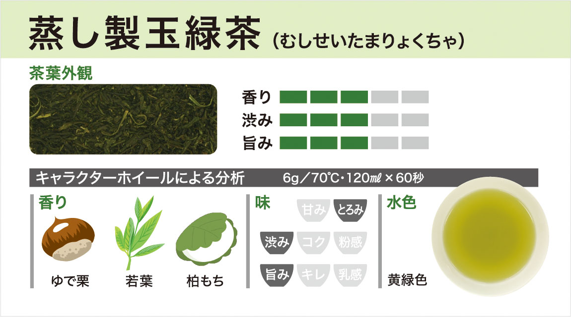 蒸し製玉緑茶