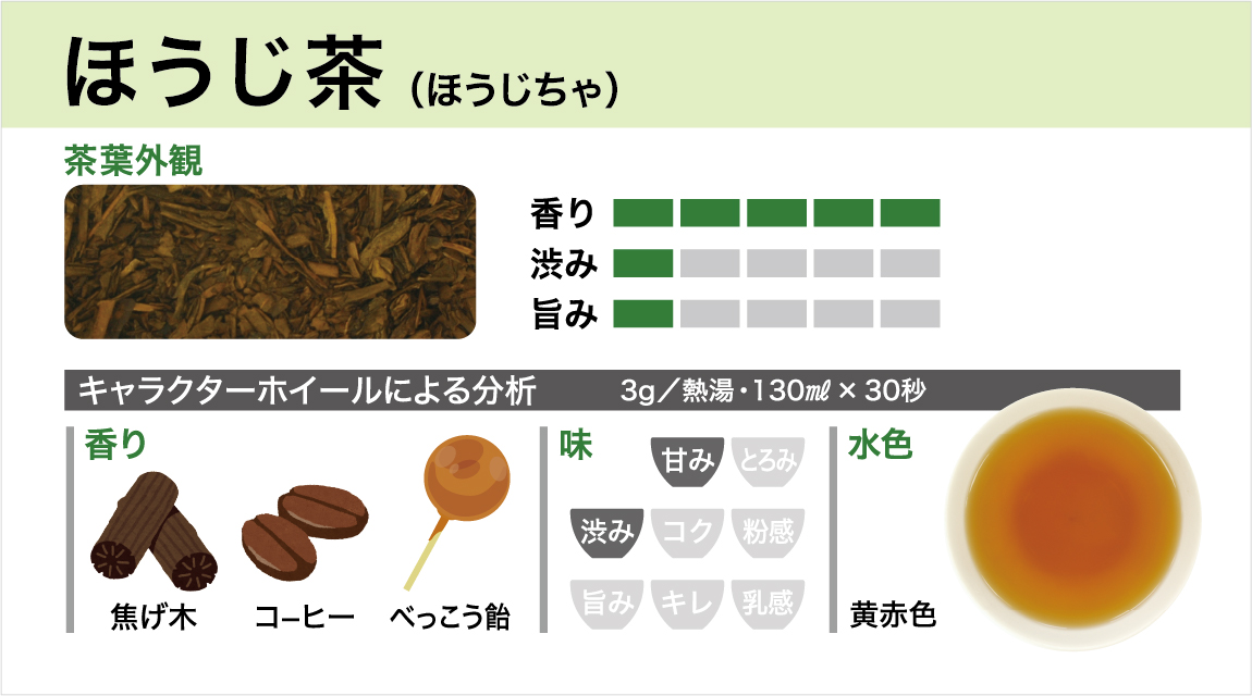 ほうじ茶